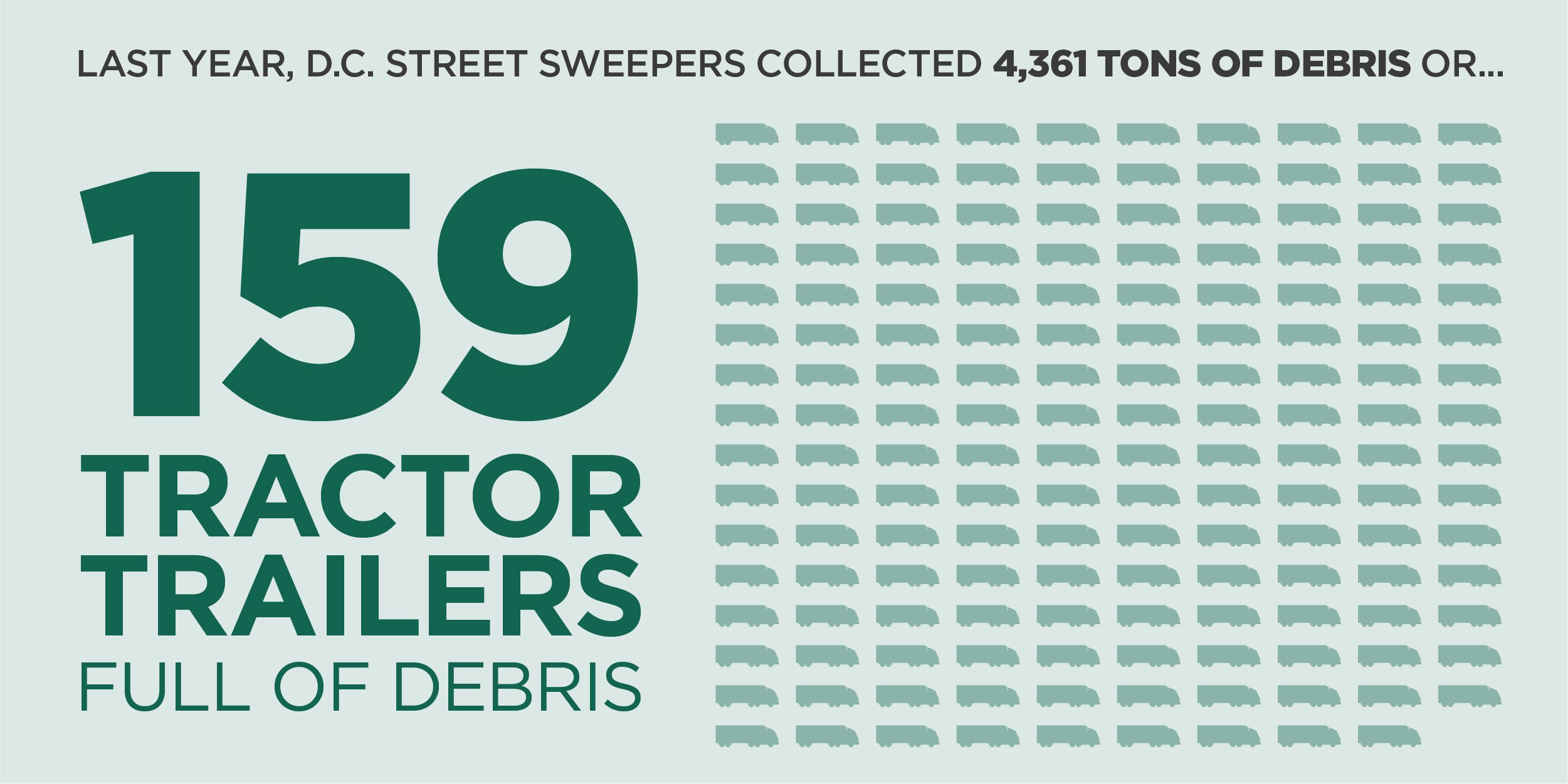 street sweeping infographic
